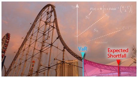 expected-shortfall